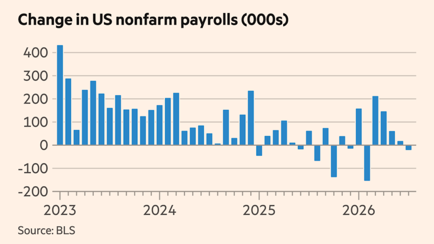 US economy unexpectedly sheds 23,000 jobs in July